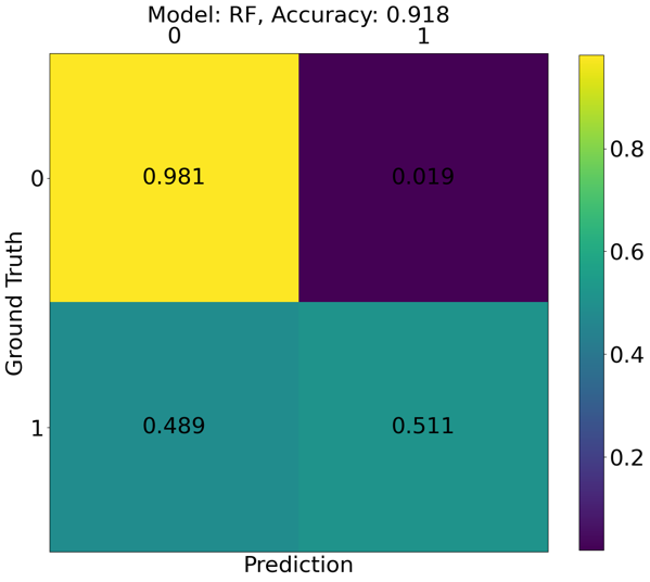 Confusion matrix, threshold 0.05