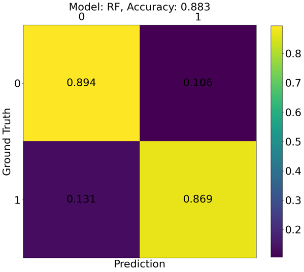 Confusion matrix, threshold 0.10