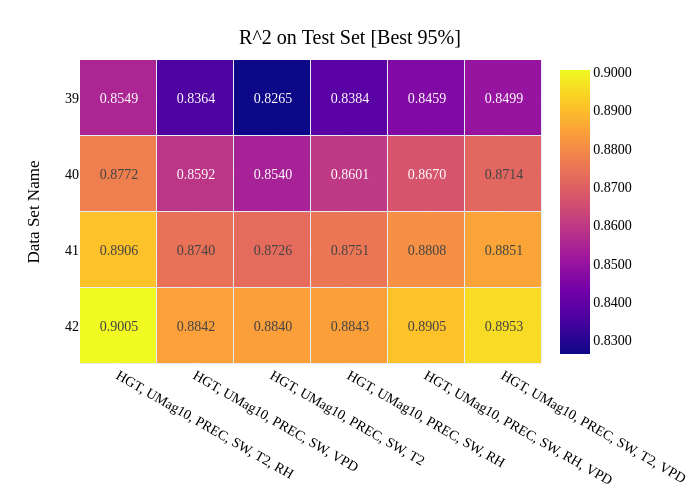R2 heatmap across datasets and models