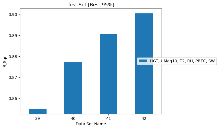 Effect of spatial data size