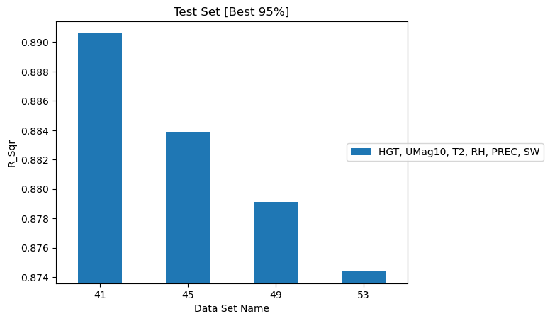Effect of temporal data size